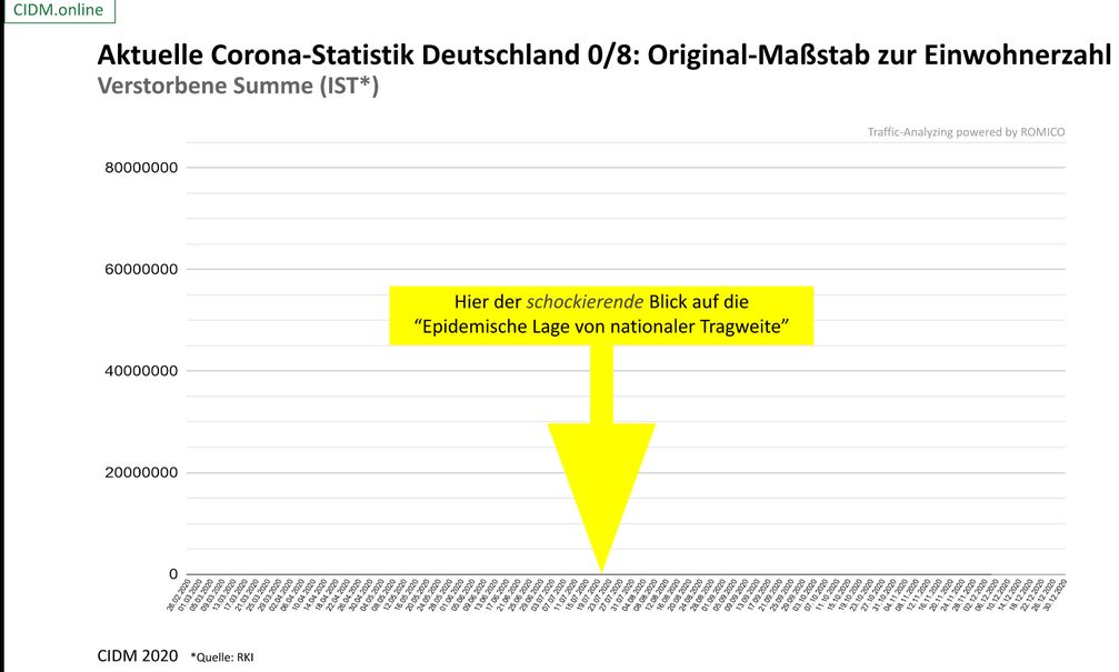 Hier ist die "Epidemische Lage von nationaler Tragweite" zu sehen: Zahl der "COIVD-19 Toten" im Verhältnis zur Bevölkerungszahl, Stand 06.12.2020