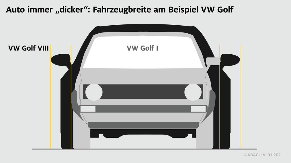 Entwicklung der Fahrzeugbreite am Beispiel VW Golf Bild: "obs/ADAC/ADAC e.V."