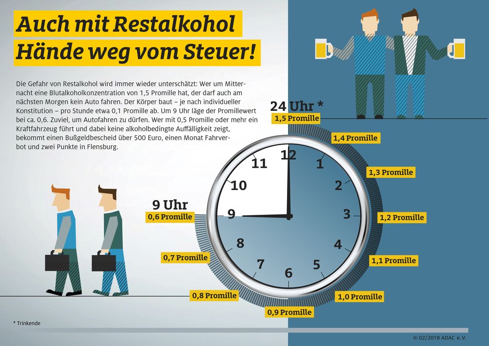 Am Morgen danach nicht ans Steuer / Restalkohol gefährdet Sicherheit und Führerschein / Bild: "obs/ADAC/ADAC e.V."