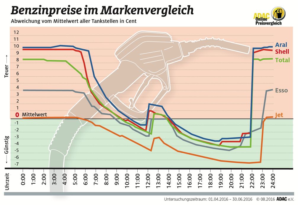 Bild: "obs/ADAC"