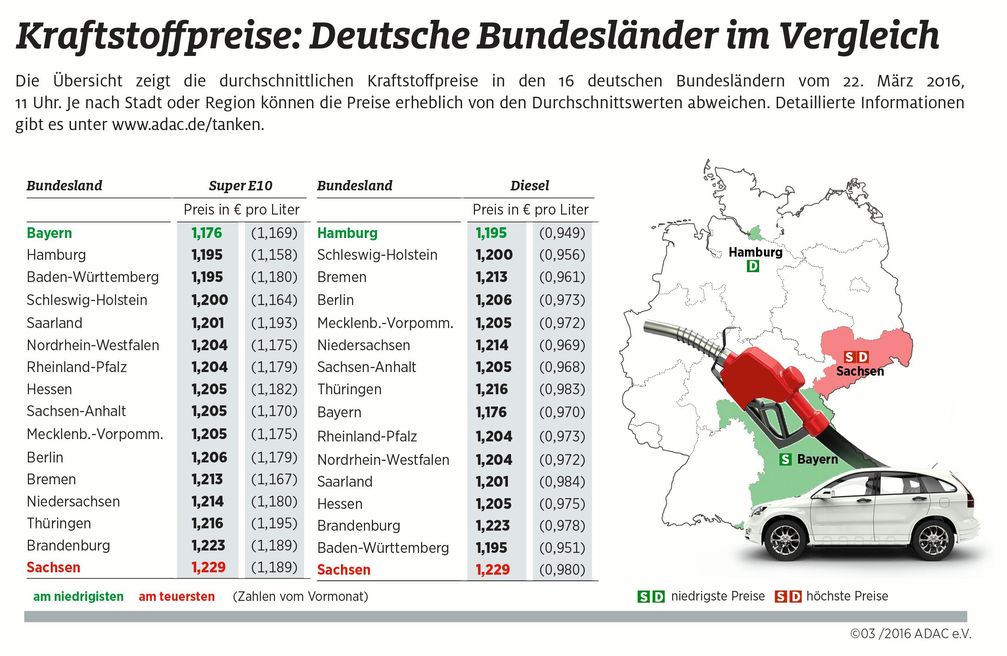 Bild: "obs/Grafik ADAC"