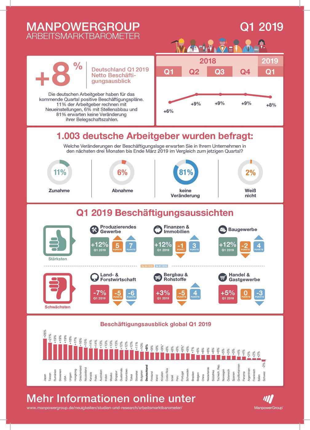 Bild: "obs/ManpowerGroup Deutschland GmbH"