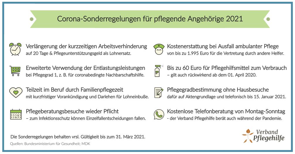 Bild: "obs/VP Verband Pflegehilfe Gesellschaft mit beschränkter Haftung"