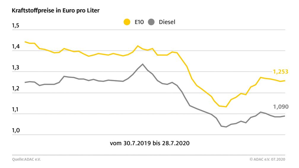 Bild: "obs/ADAC"