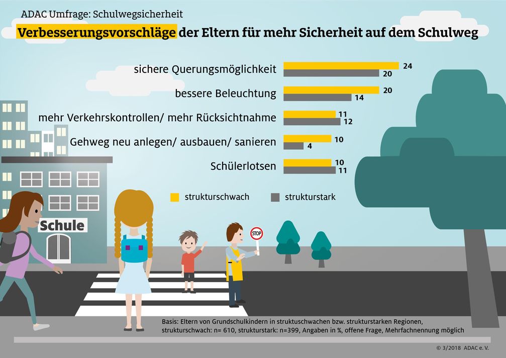 Bild: "obs/ADAC/ADAC e.V."