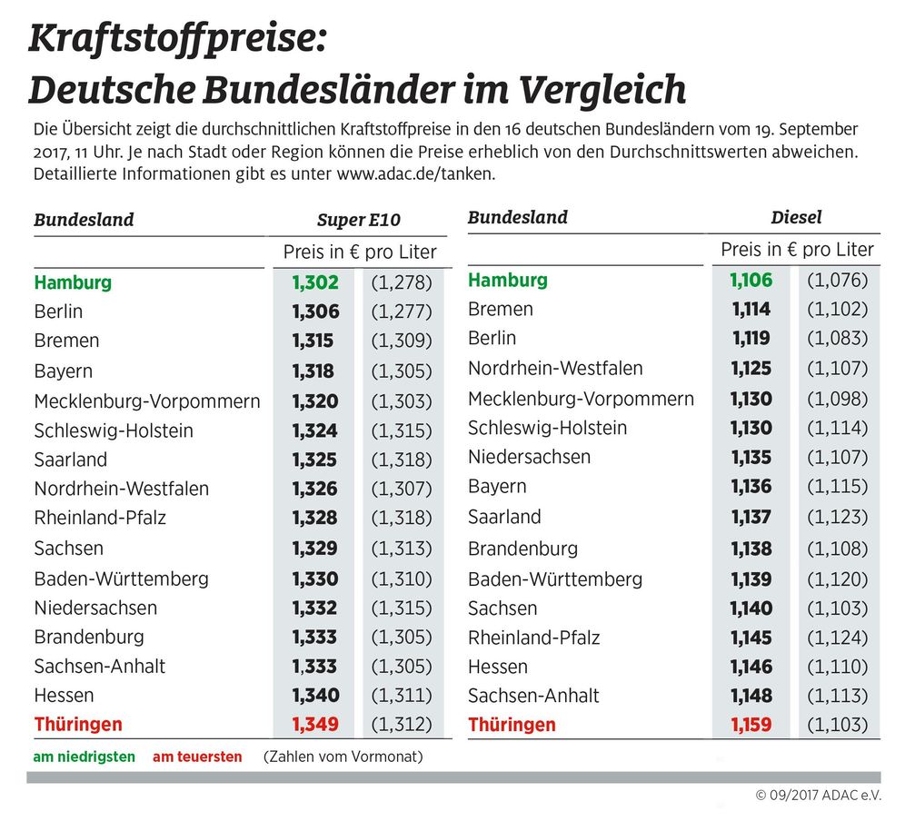 Bild: "obs/ADAC/ADAC-Grafik"