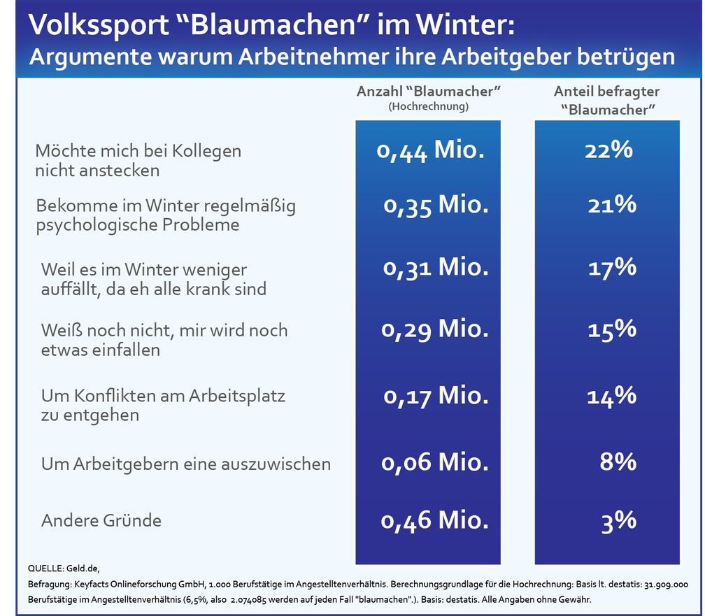 Grafik: www.geld.de