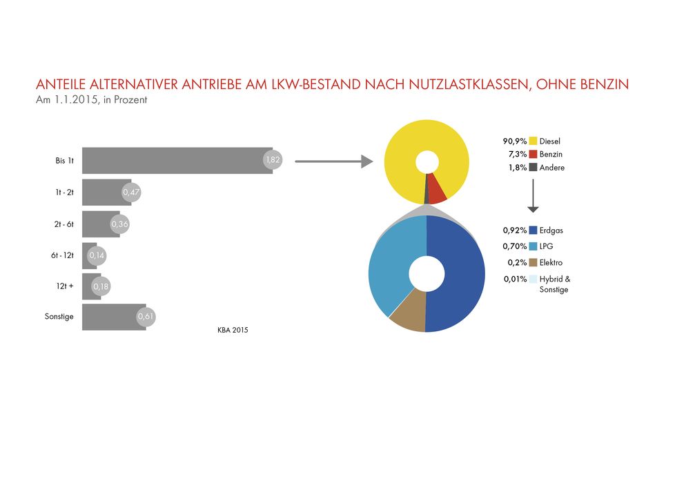 Bild: "obs/Shell Deutschland Oil GmbH/SHELL NUTZFAHRZEUG-STUDIE"