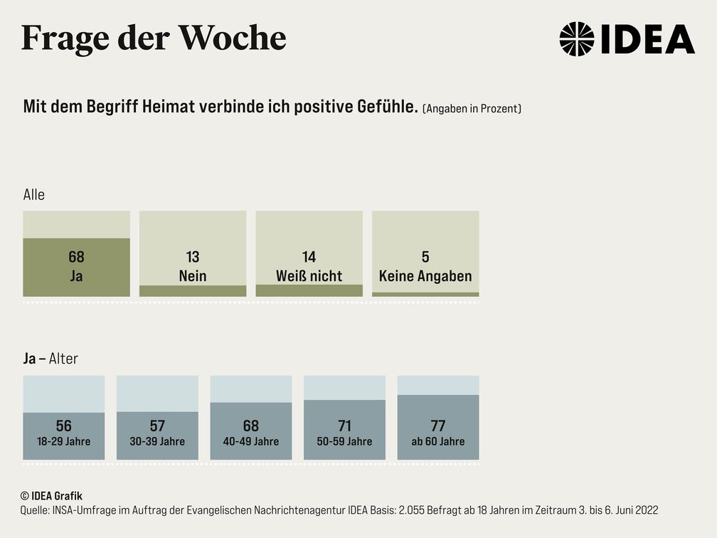 Bild: Evangelische Nachrichtenagentur IDEA Fotograf: -