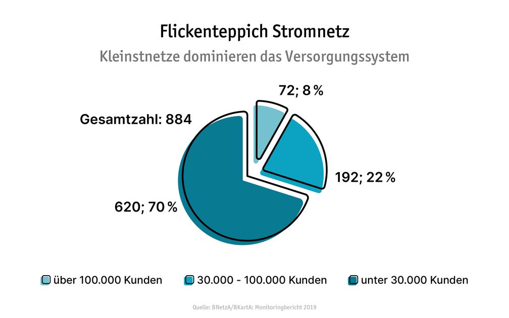 Bild: "obs/LichtBlick SE/Copyright: LichtBlick SE"