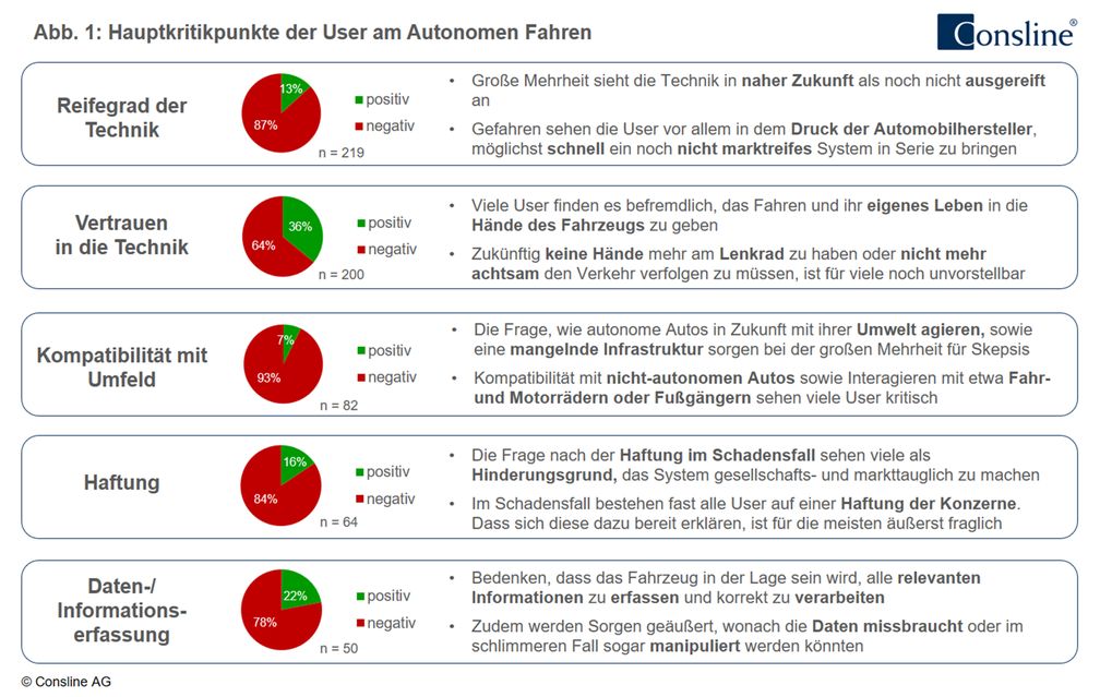 Bild: "obs/Consline AG"