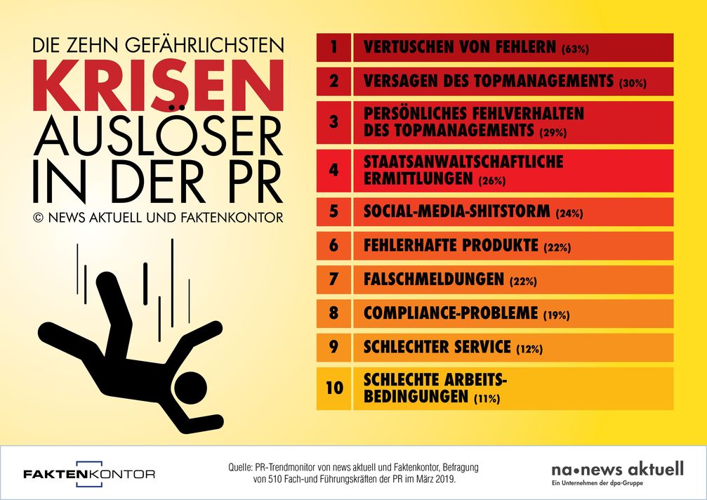 Bild: "obs/news aktuell GmbH/Sebastian Könnicke"