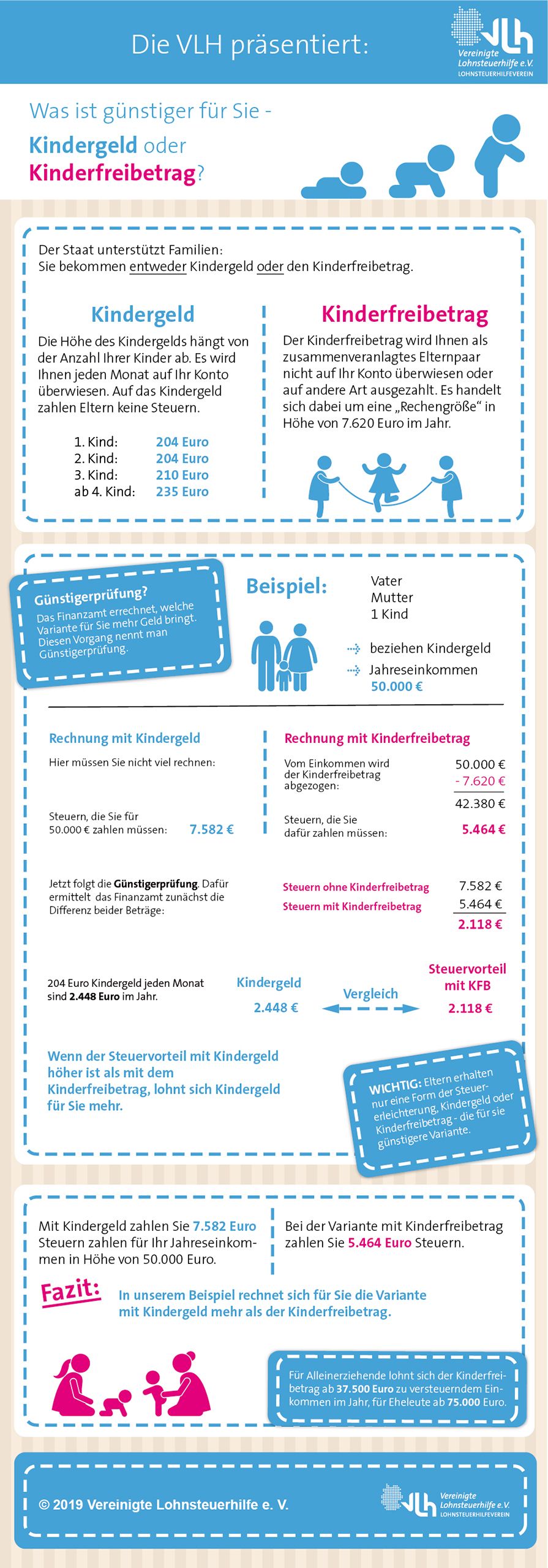 Kinderfreibetrag: So funktioniert's! — Extremnews — Die etwas anderen ...