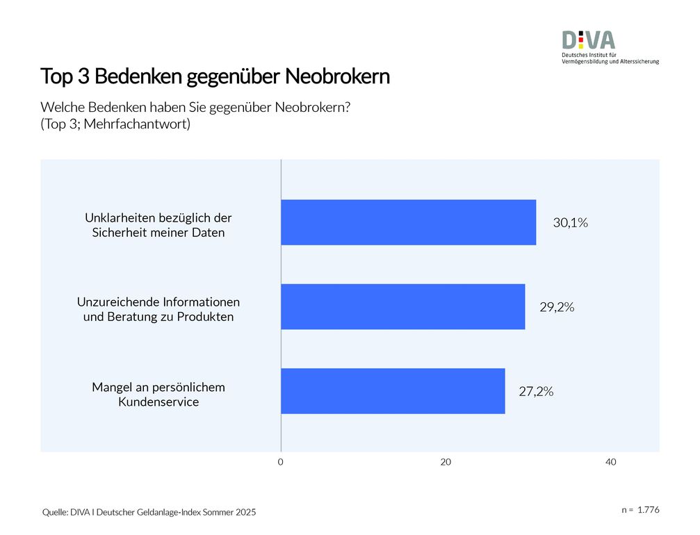 Bild: Deutsches Institut für Vermögensbildung und Alterssicherung DIVA Fotograf: Deutsches Institut für Vermögensbildung und Alterssicherung DIVA