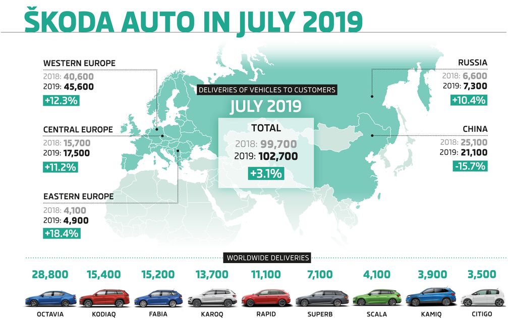 Bild: "obs/Skoda Auto Deutschland GmbH"