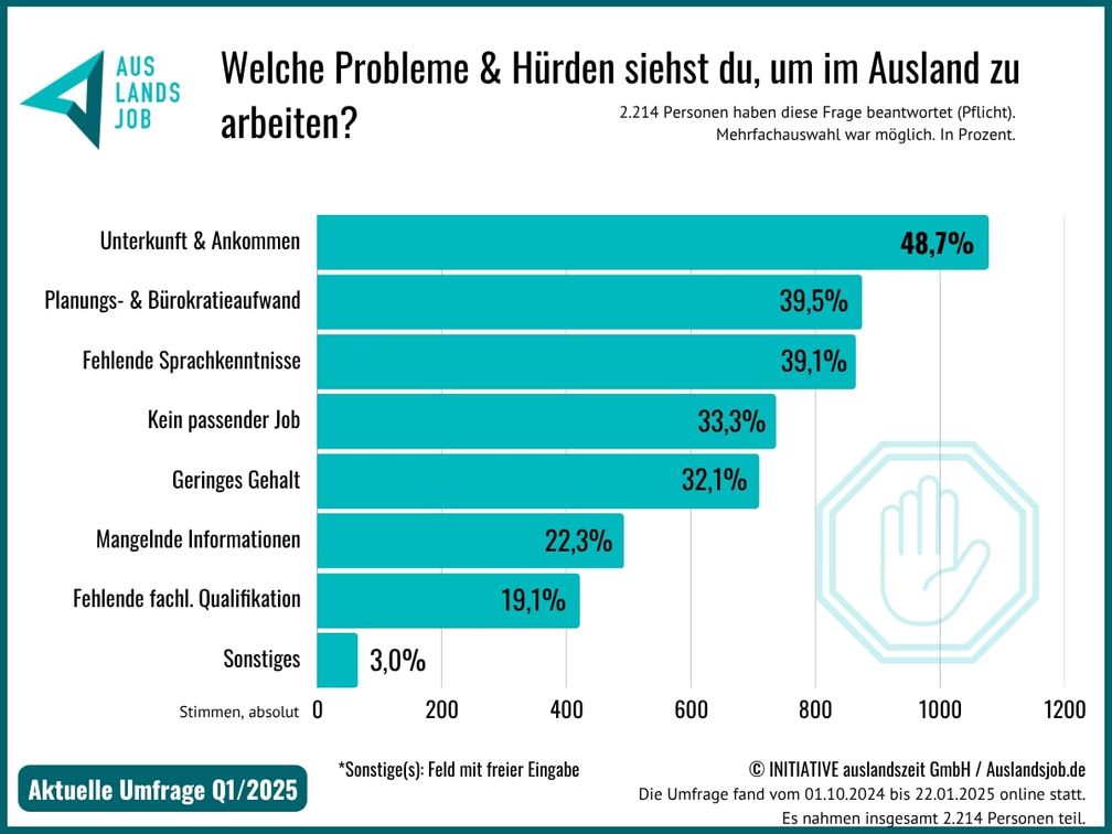 Bild: INITIATIVE auslandszeit GmbH Fotograf: INITIATIVE auslandszeit GmbH