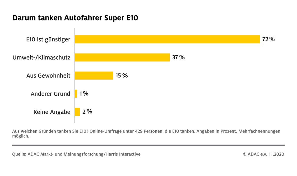 Bild: "obs/ADAC/ADAC-Grafik"