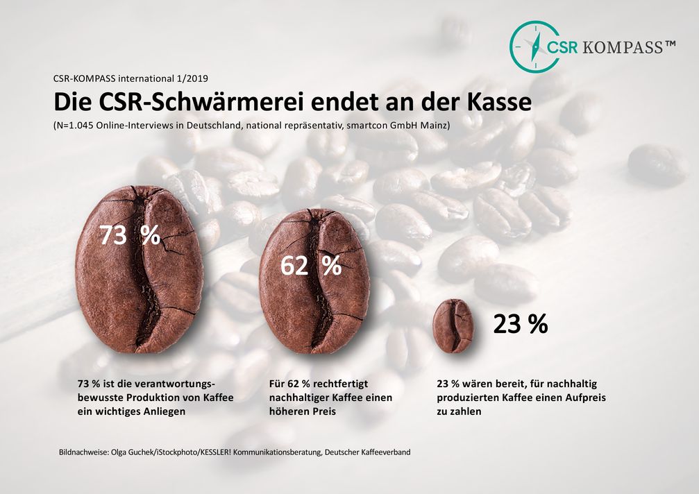 Bild: "ots/CSR-KOMPASS"