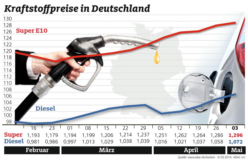 Bild: "obs/ADAC"