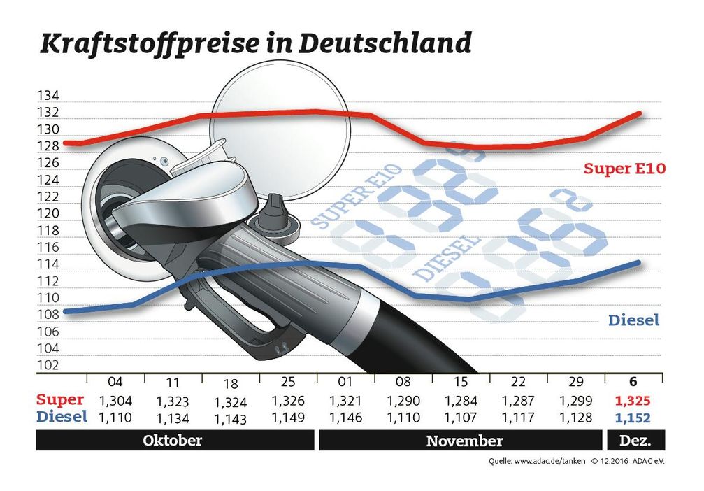 Bild: "obs/ADAC"