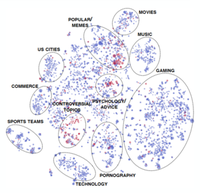 Reddit-Analyse zur Verteilung der Streitthemen.