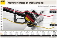 Grafik: ADAC