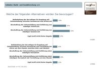 Bild: "obs/Initiative Markt- und Sozialforschung/Tobias Petschelt"