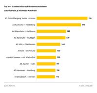 Bild: ADAC Fotograf: ADAC Grafik