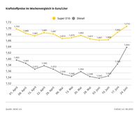 Bild: ADAC Fotograf: © ADAC Grafik