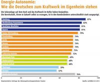 Bild: "obs/LichtBlick SE"