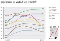 Bild: obs/GPRA e. V.