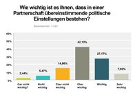 Bild: "obs/Gleichklang Limited"