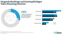 Bild: Bitkom