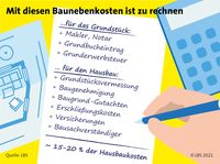 Bild: LBS Infodienst Bauen und Finanzieren Fotograf: LBS Infodienst Bauen und Finanzieren