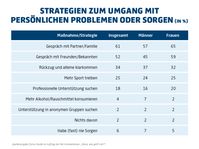 Bild: hkk Krankenkasse Fotograf: hkk