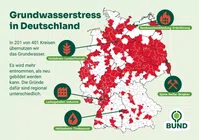 Bild: BUND