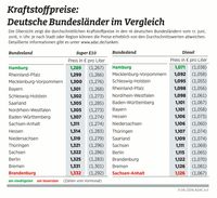 Bild: "obs/ADAC/ADAC-Grafik"