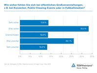 Bild: "obs/TÜV Rheinland AG"