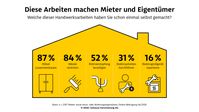 Bild: ADAC SE Fotograf: ADAC SE