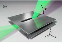 Richtige Winkel: So klappt das Multiplexing. Bild: Mittleman Lab, brown.edu