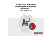 Stiebel Eltron Energie-Trendmonitor 2017 Bild: "obs/STIEBEL ELTRON"