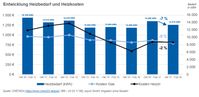 Bild:"obs/CHECK24 GmbH"