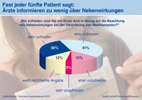 Grafik: Techniker Krankenkasse (TK)