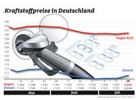 Bild: "obs/ADAC/ADAC-Grafik"