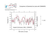 Anmerkung zur Grafik: Rot ist die Schönwiese Kurve, schwarz die COMNISPA Kurve. Bild: Eike