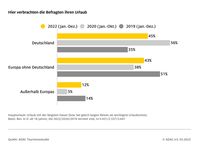 Deutschland geht als Reiseziel als Gewinner aus den Krisen hervor. / Weiterer Text über ots und www.presseportal.de/nr/7849 / Die Verwendung dieses Bildes für redaktionelle Zwecke ist unter Beachtung aller mitgeteilten Nutzungsbedingungen zulässig und dann auch honorarfrei. Veröffentlichung ausschließlich mit Bildrechte-Hinweis. Bildrechte: ADAC Fotograf: ADAC