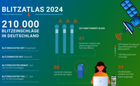 Bild: ALDIS/BLIDS 2025