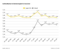 Bild: ADAC Fotograf: © ADAC Grafik