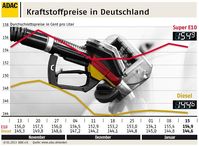 Grafik: ADAC