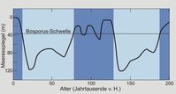 Verlauf des Meeresspiegels Grafik: GFZ Potsdam